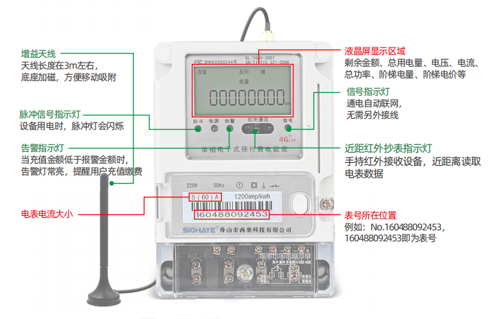 图片关键词