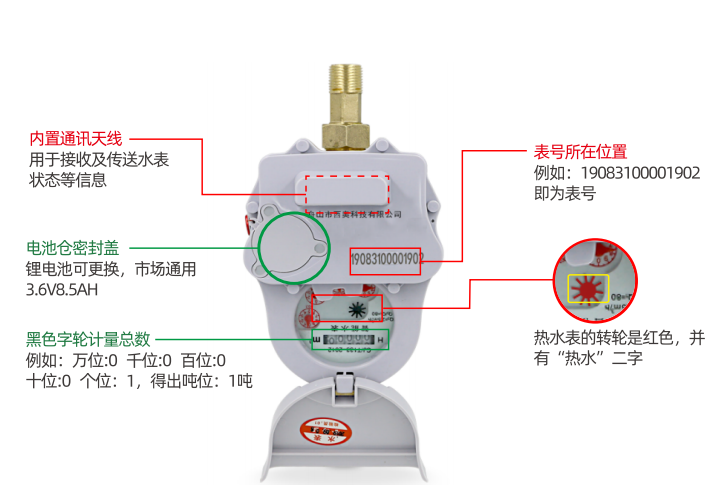 图片关键词