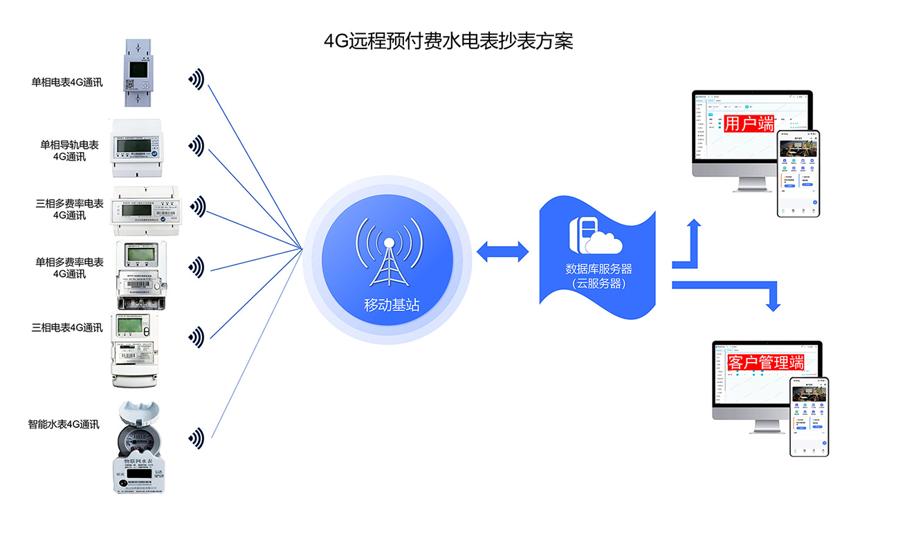 水电智能管理系统BPC图_01.png