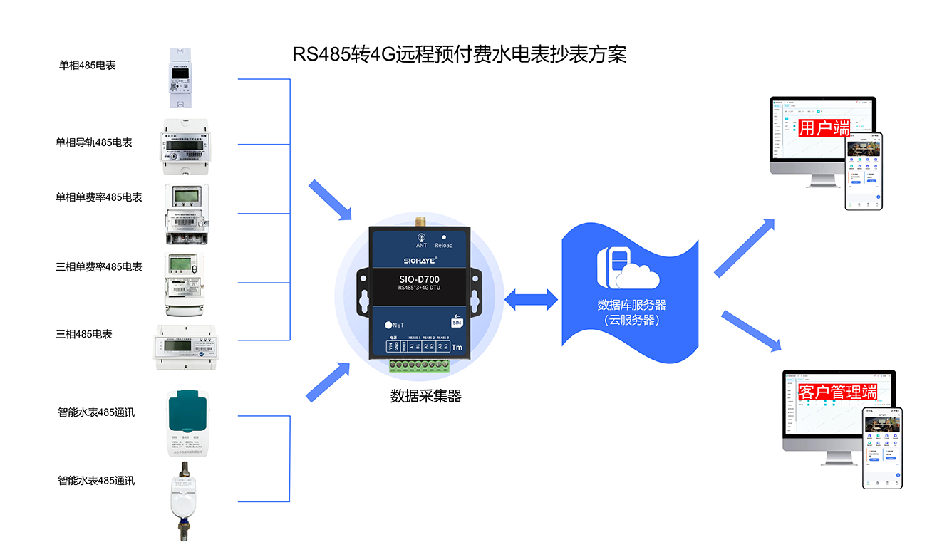 水电智能管理系统BPC图_03.png
