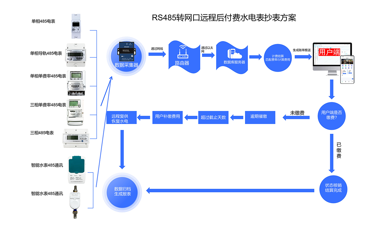 水电智能管理系统BPC图_06.png
