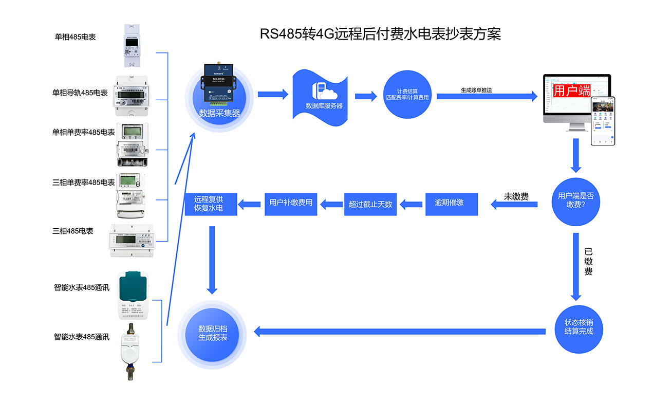 水电智能管理系统BPC图_07.png