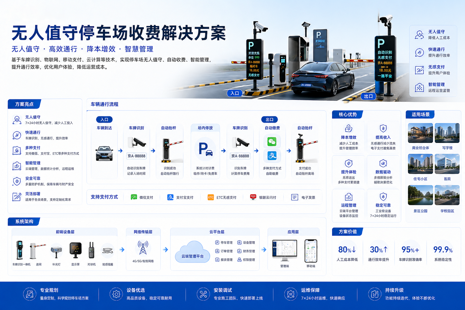 零活.png